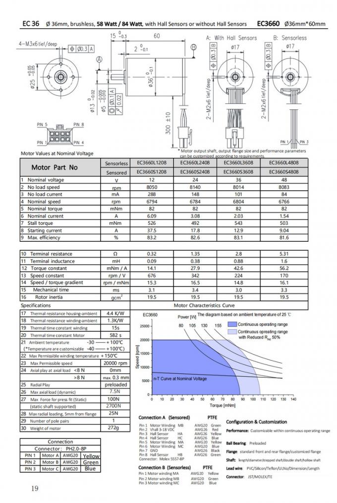 Φ36mm Slotless BLDC Motors